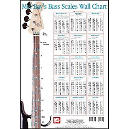 Mel Bay Bass Scales Wall Chart