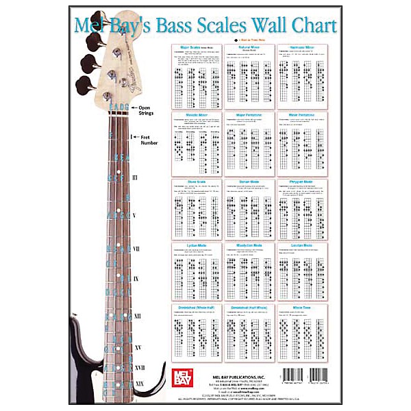Mel Bay Bass Scales Wall Chart