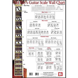 Mel Bay Guitar Scale Wall Chart