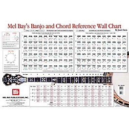 Mel Bay Banjo Chord Reference Wall Chart