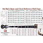 Mel Bay Banjo Chord Reference Wall Chart thumbnail