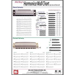 Mel Bay Harmonica Wall Chart