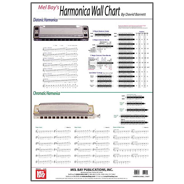 Mel Bay Harmonica Wall Chart
