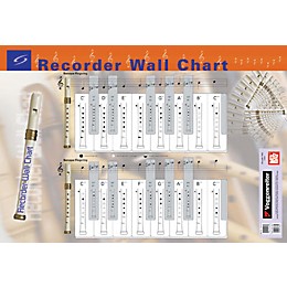 Mel Bay Recorder Wall Chart