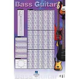 Homespun Bass Scales and Exercises Poster