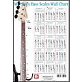 Posters & Wall Charts | Guitar Center