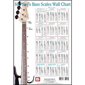 Bass Scales Wall Chart
