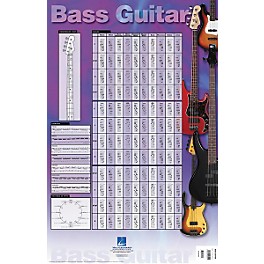 Homespun Bass Scales and Exercises Poster