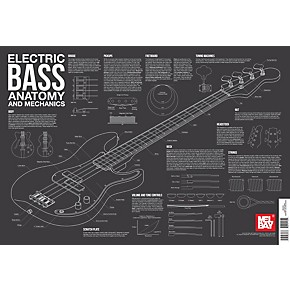 Mel Bay Electric Bass Anatomy and Mechanics Wall Chart | Guitar Center