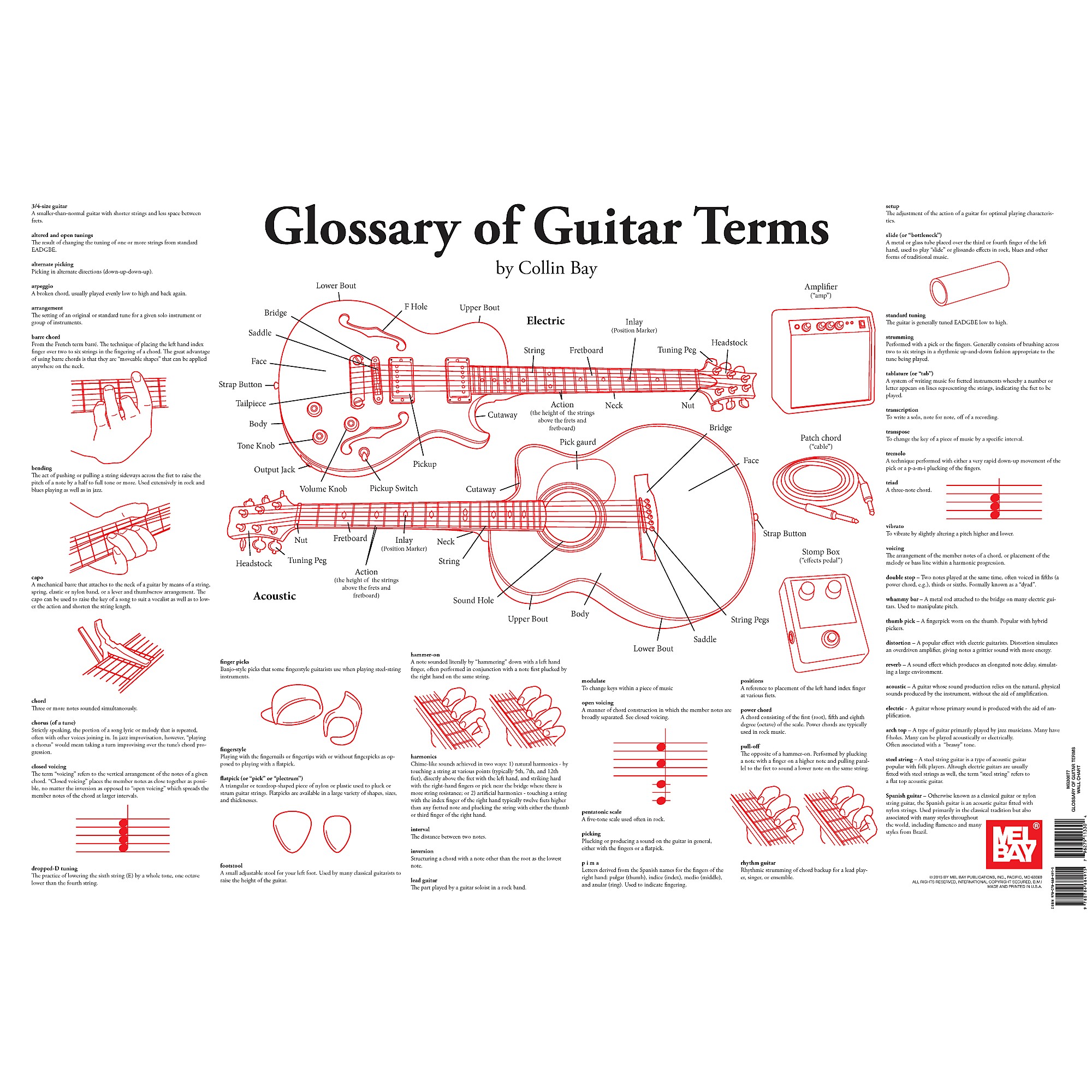 mel-bay-glossary-of-guitar-terms-wall-chart-guitar-center