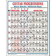 Guitar Chart