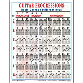 Complete Chord Chart