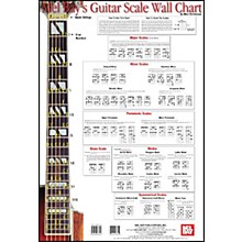 Guitar Chart Poster