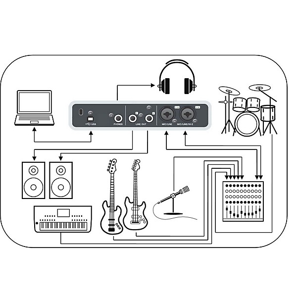Steinberg CI1 Advanced Integration USB Studio