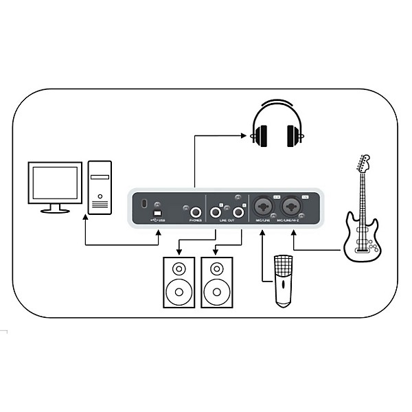Steinberg CI1 Advanced Integration USB Studio