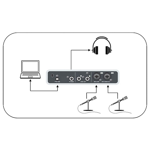 Steinberg CI1 Advanced Integration USB Studio