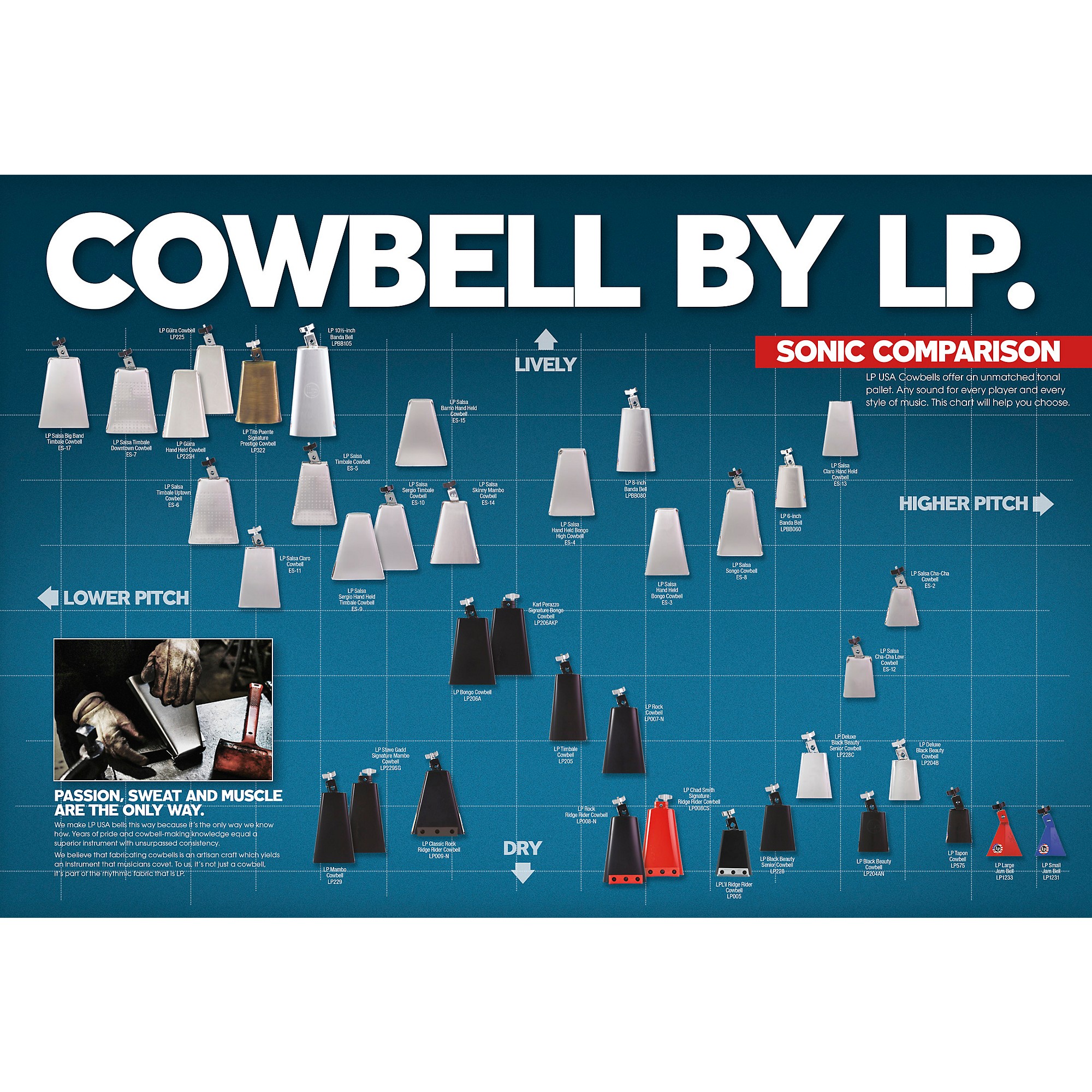 LP LP NY Cowbell With Gibraltar Mount