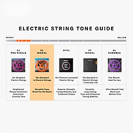 D'Addario EXL120 Nickel Super Light Electric Guitar Strings (10-Pack)