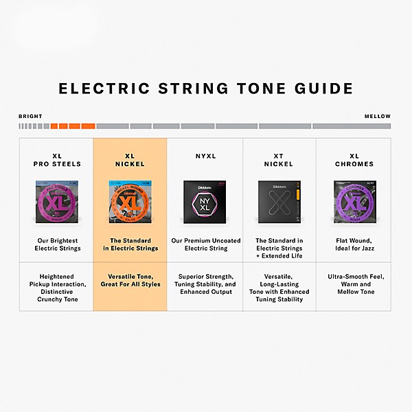 D'Addario EXL140 Light Top/Heavy Bottom Electric Guitar Strings 3-Pack
