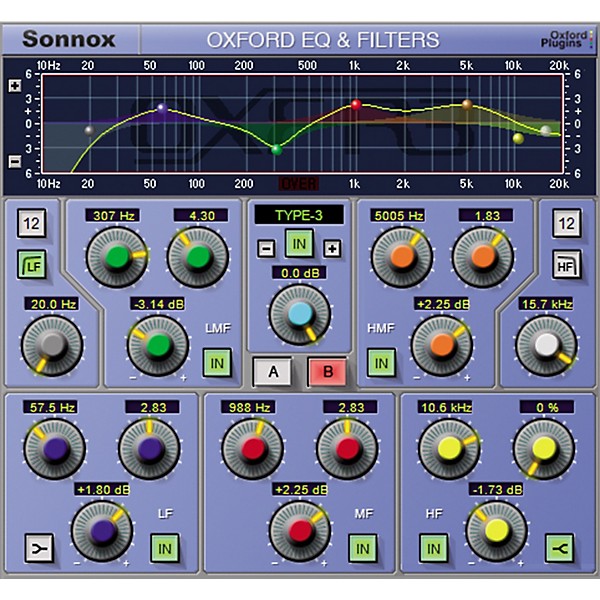 Sonnox Post Bundle (Native) Software Download