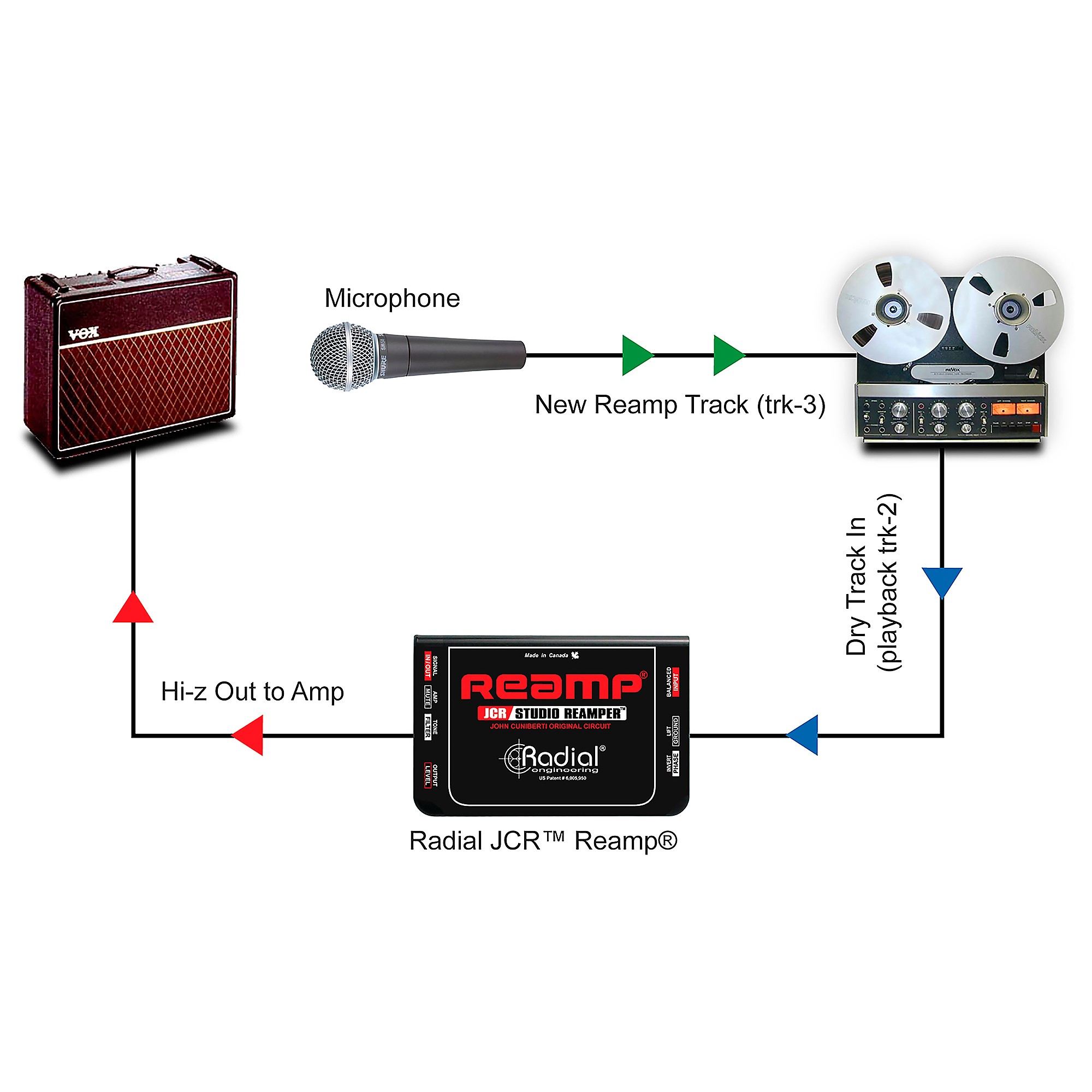 Radial Engineering Reamp JCR Passive Reamper | Guitar Center Radial Engineering Reamp JCR Passive Reamper | Guitar Center