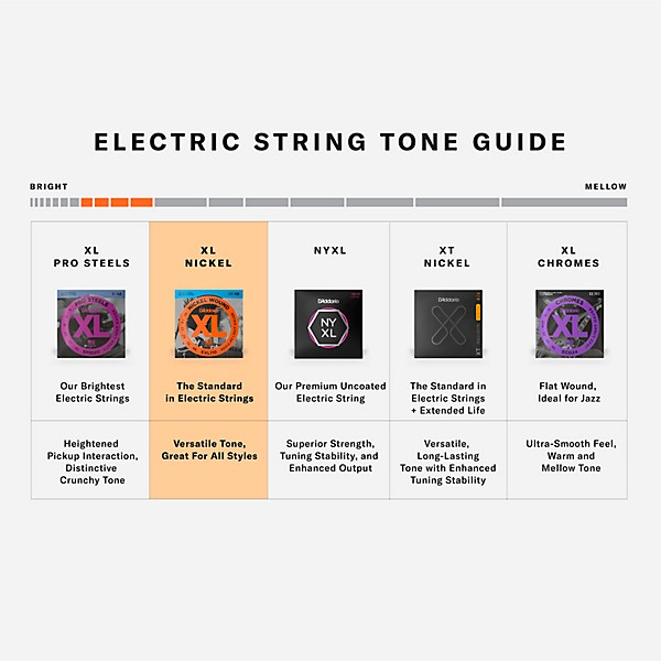 D'Addario EXL120-8 8-String Super Light Electric Guitar Strings