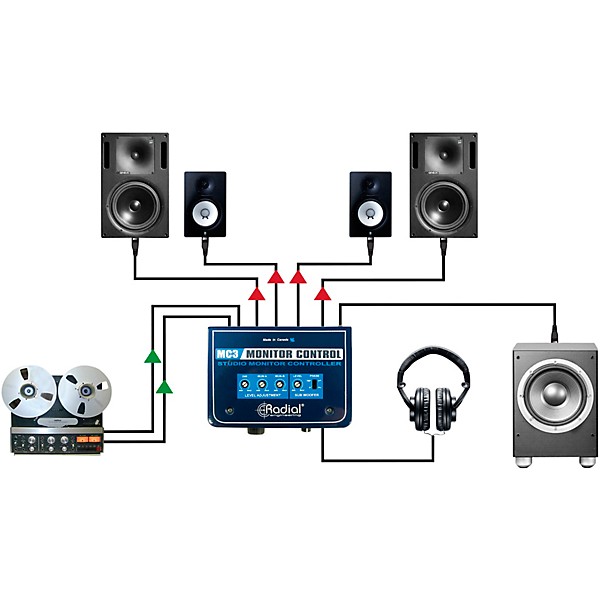 Radial Engineering | Guitar Center