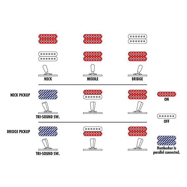 Ibanez Artist AR320 Electric Guitar - Midnight Black Metallic