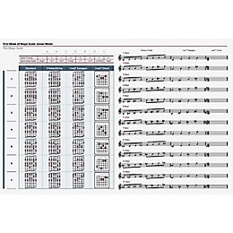 Guy's Publishing Guy's Scales, Modes & Arpeggios