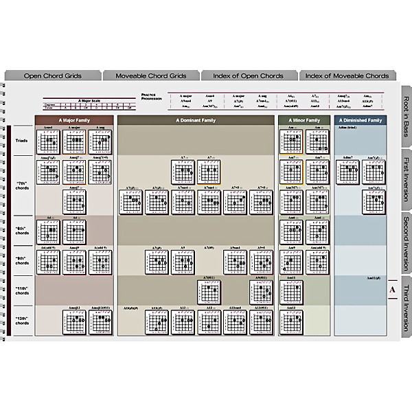 Guy's Publishing Guy's Grids More Than A Chordbook Book/CD (Oversized Edition)