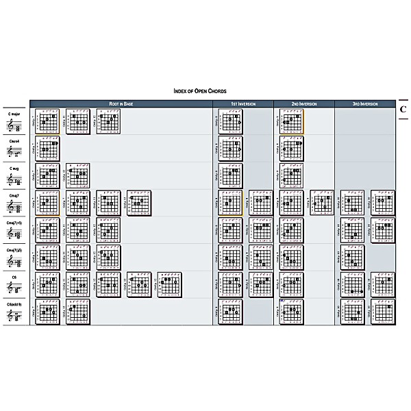 Guy's Publishing Guy's Grids More Than A Chordbook Book/CD (Oversized Edition)