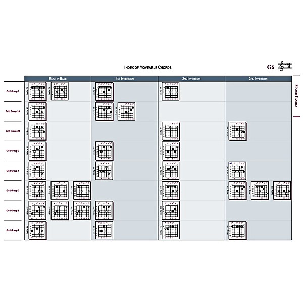 Guy's Publishing Guy's Grids More Than A Chordbook Book/CD (Oversized Edition)