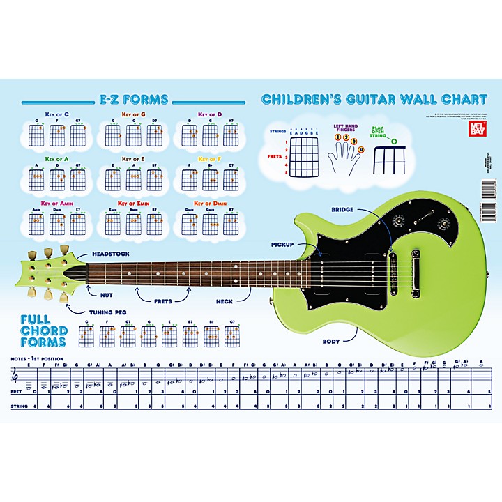 Mel Bay Children's Guitar Wall Chart | Guitar Center