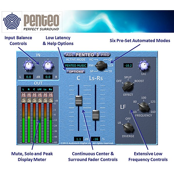 Penteo ADL Penteo 3 Pro Stereo to Surround UP Mixer