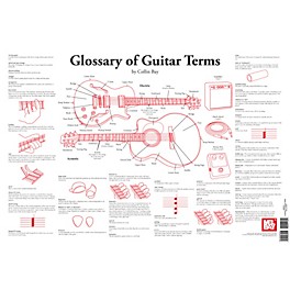 Mel Bay Glossary of Guitar Terms Wall Chart