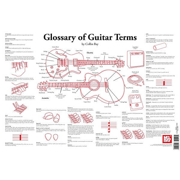 Mel Bay Glossary of Guitar Terms Wall Chart