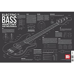 Mel Bay Electric Bass Anatomy and Mechanics Wall Chart