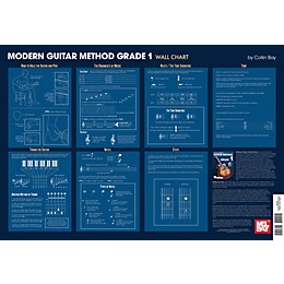 Mel Bay Modern Gutiar Method Grade 1