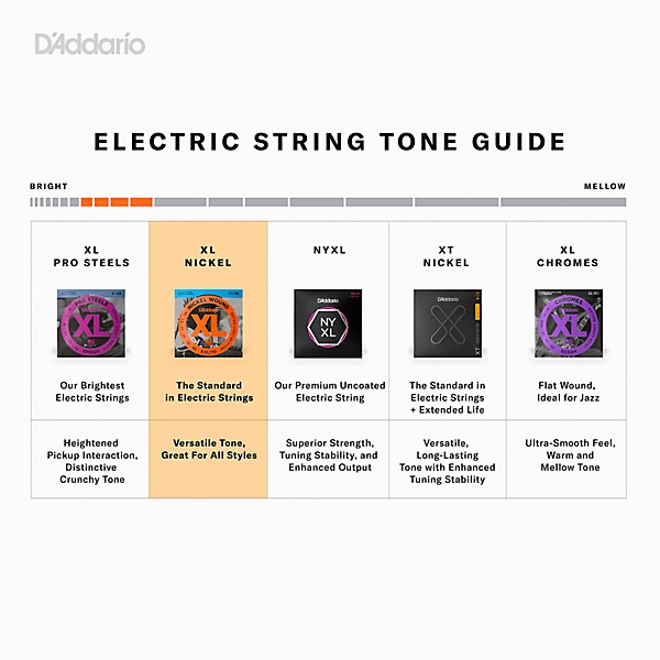 D'Addario EXL115BT Balanced Tension Medium Electric Guitar Strings 10 Pack