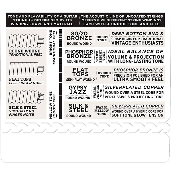 D'Addario EFW74 Phosphor Bronze Medium Mandolin Strings (11-36)