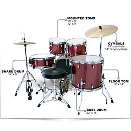 Sound Percussion Labs Unity Birch Series 5-Piece Complete Drum Set Red Mist