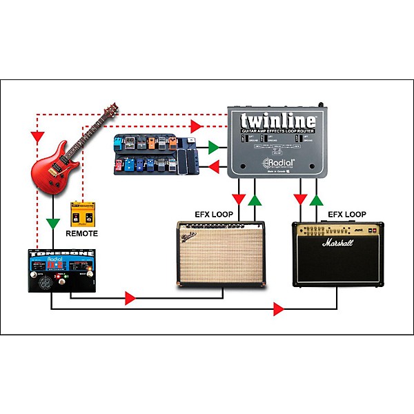 Open Box Radial Engineering Twinline Dual Effects Loop Interface for Two Amps Level 1
