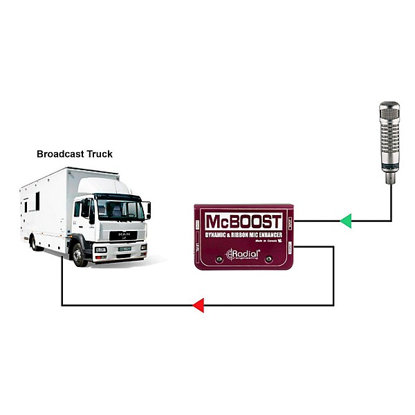 Radial Engineering McBoost Microphone Signal Intensifier