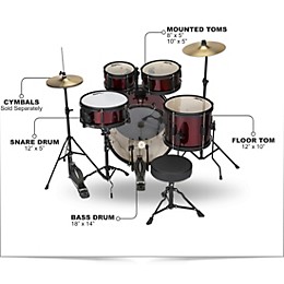Sound Percussion Labs Kicker Pro 5-Piece Drum Set with Stands, Cymbals and Throne Wine Red