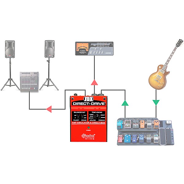 Radial Engineering JDX Direct-Drive Amp Simulator and DI Box Guitar Effects