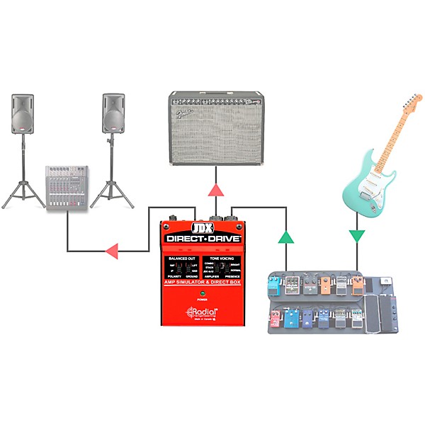 Radial Engineering JDX Direct-Drive Amp Simulator and DI Box Guitar Effects