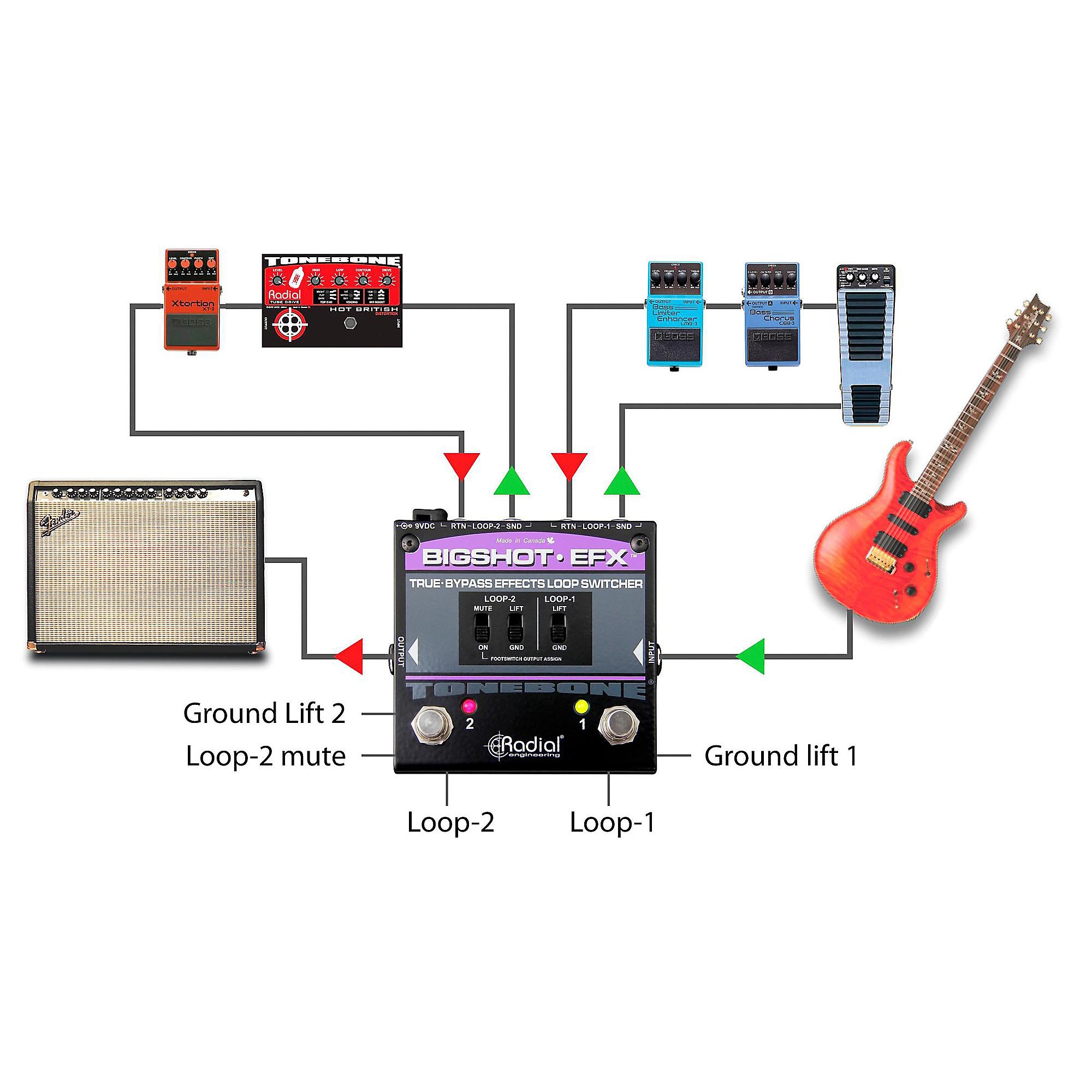 【希少】Radial Engineering BigShot EFX BigShot EFX - Radial Engineering