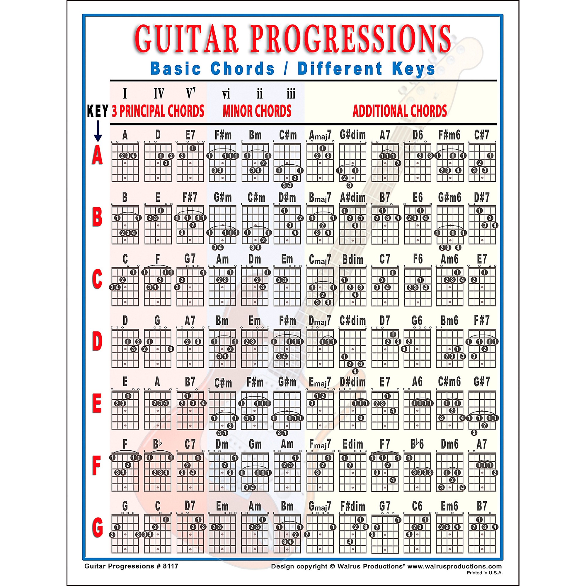 guitar chord progression