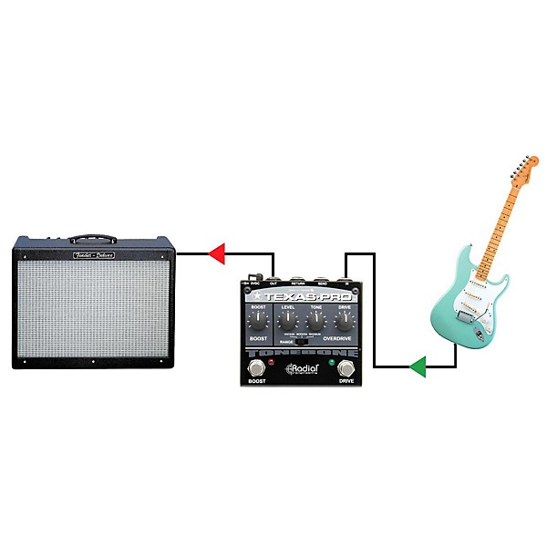 Open Box Radial Engineering Texas-Pro Overdrive and Boost Pedal Level 1