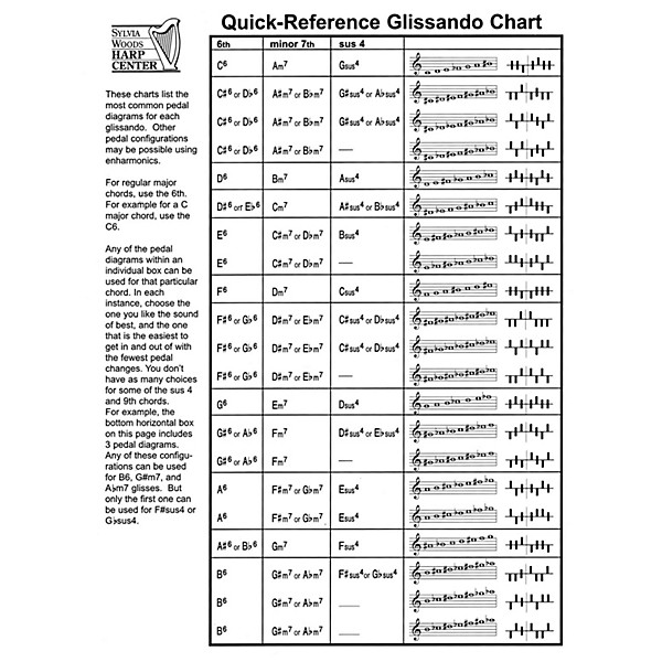 Hal Leonard Quick-Reference Glissando Chart (for Harp) Harp Series Softcover